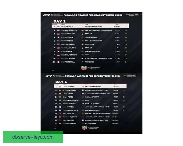 F1赛季最新战报速递车手排名与精彩赛事回顾分析 F1赛季最新战报速递车手排名与精彩赛事回顾分析