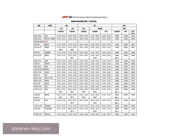 F1新赛季开幕在即 各大车队实力对比与赛道分析全面解读